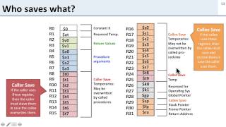 ISA 2.9 MIPS: Saving and restoring registers to the stack