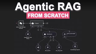 How to Build an Agentic RAG system from Scratch in n8n | Customer Support Agent | Short Course