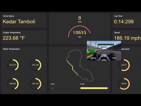 eQube-BI - Live dashboard  F1 game - May 2018