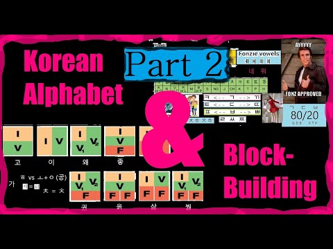 Korean Alphabet Explained [Part 2]