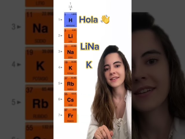 Vídeo relacionado con Piensa en la tabla periódica química física friki nerd Sudadera con Capucha