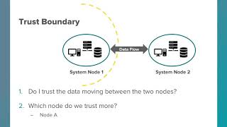 Trust Boundaries - Identifying Security Vulnerabilities