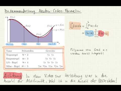 M2 32 Zusammenfassung Newton-Cotes-Formeln