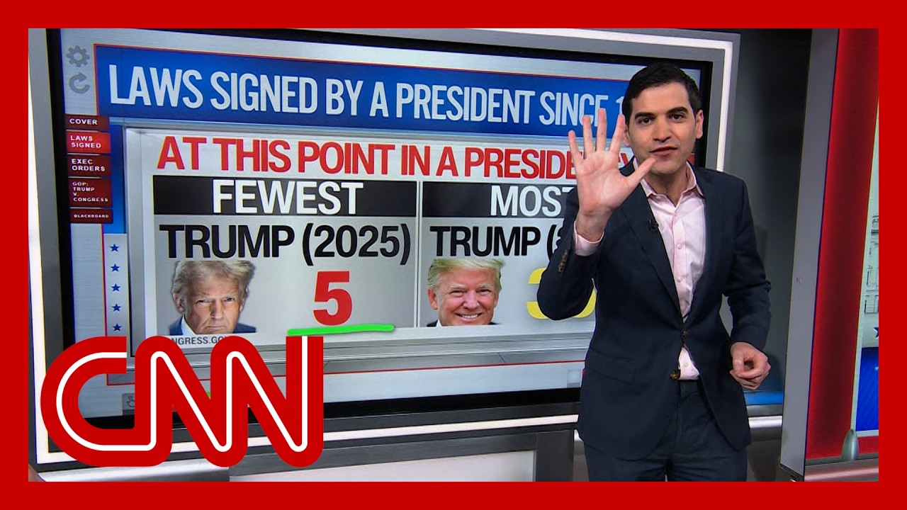 'Historically unproductive Congress so far': Enten notes Trump has signed just 5 bills this term