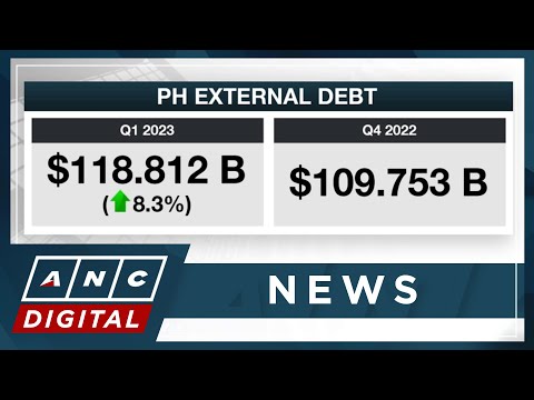 PH external debt hits record 118.8-B for Q1 2023 ANC
