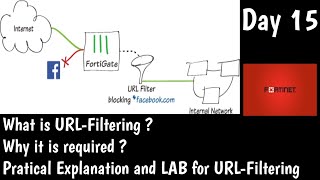 Fortigate URL Filtering | What is URL Filtering | DAY 15 | Fortinet NSE4 Training