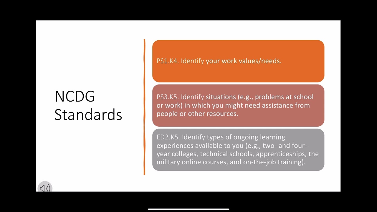 Dava Streeter's Career Development Program Proposal