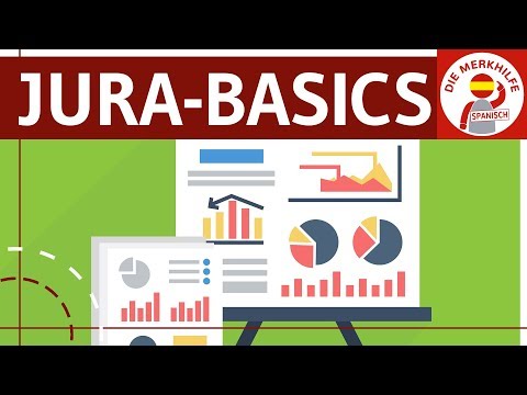 Tipp: Jura-Grundwissen einfach erklärt von UNS! - DIE MERKHILFE WIRTSCHAFT