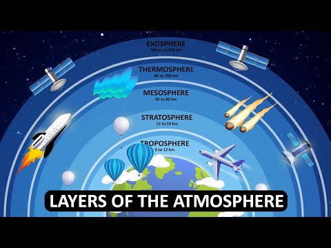 Layers of the Atmosphere | What is Atmosphere | Animation