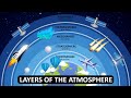 Layers of the Atmosphere | What is Atmosphere | Animation