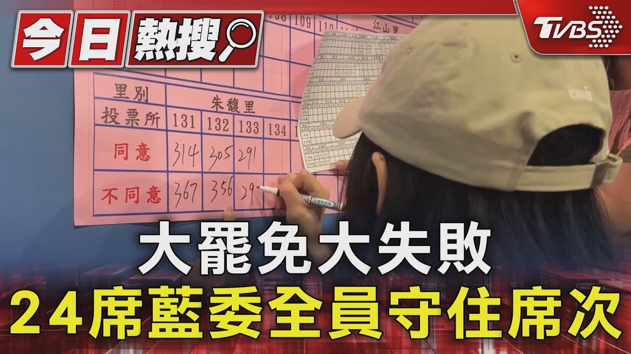 大罷免大失敗 24席藍委全員守住席次