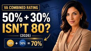 Why 50% + 30% Isn't 80%: VA Math Explained (2026)