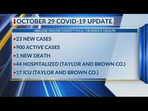 Taylor Co. COVID-19 cases dropping, active cases below 1k for first time since August