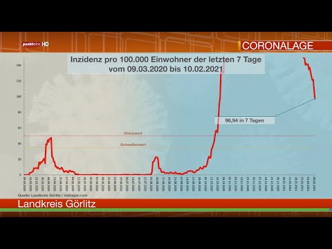 Die Corona-Lage in der Oberlausitz am 10. Februar 2021