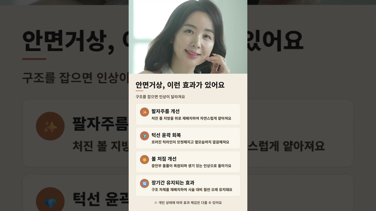 안면거상 A to Z ｜팔자주름·턱선 처짐 해결