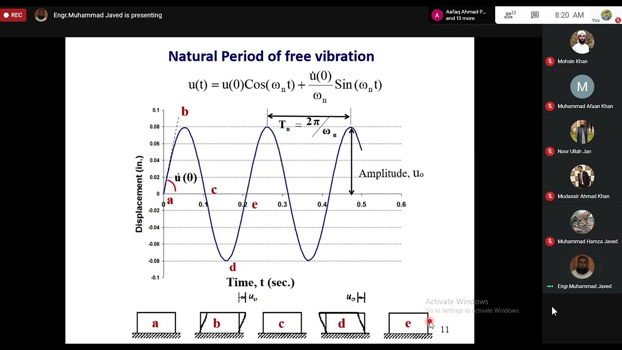 Lecture 5| Introduction to Structural Dynamics & Earthquake Engineering|By Dr Muhammad Javed