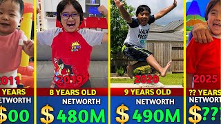 Ryan's World Networth Evolution From 2011 to 2025 🤑