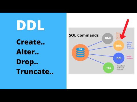SQL- DDL Command and Syntax