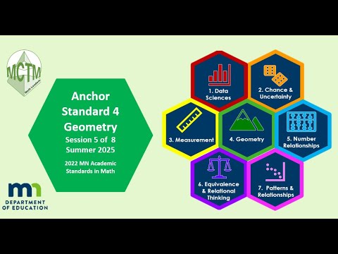 Minnesota 2022 Math Anchor Standard 4: Geometry