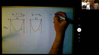 Lecture 22: Free Energy-Composition Diagrams, General Case