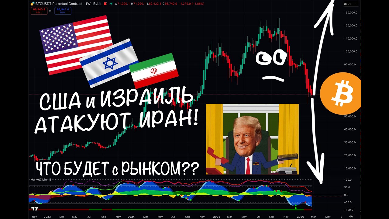 АТАКА США И ИЗРАИЛЯ НА ИРАН 🔴  РЕАКЦИЯ РЫНКА / ЧТО ДАЛЬШЕ?