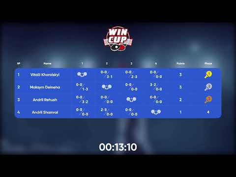 15:30 Maksym Deineha 1  - 3  Vitalii Khorolskyi  West 3 WIN CUP 16.10.2022 | TABLE TENNIS WINCUP