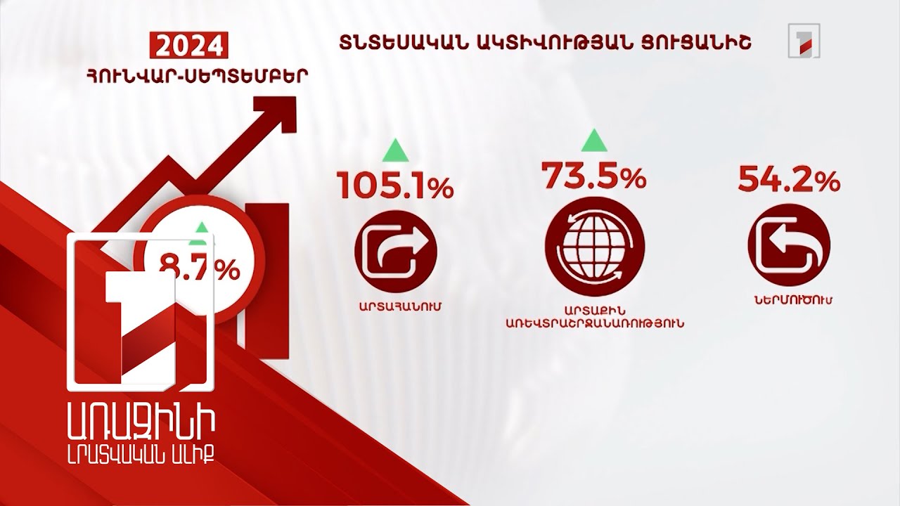 Տնտեսական ակտիվության ցուցանիշը բարձր է գնաճի բացակայության պայմաններում