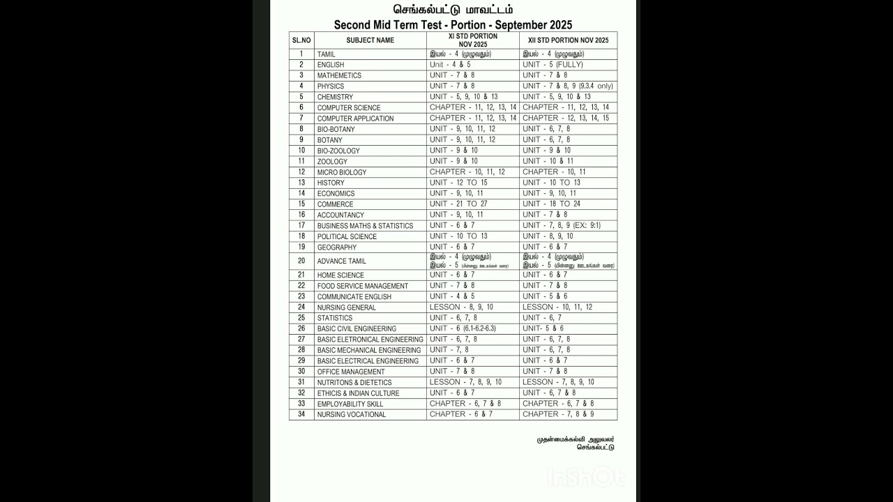 11th standard and 12th standard second mid term exam syllabus 2025-26 #exam