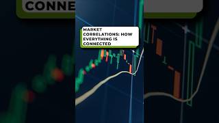 How BANKS actually move the market — market correlation