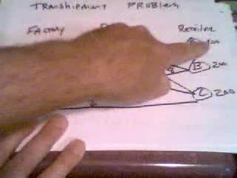 Transhipment Problem