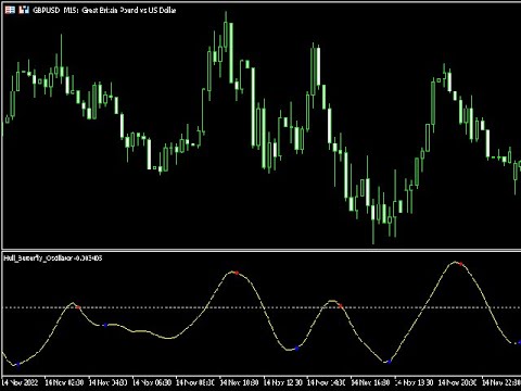 Video Hull Butterfly Oscillator