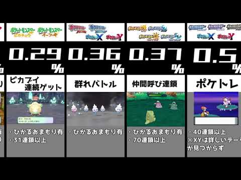 Descargar ポケモンxy色違い入手方法 Descargar ポケモンxy色違い入手方法
