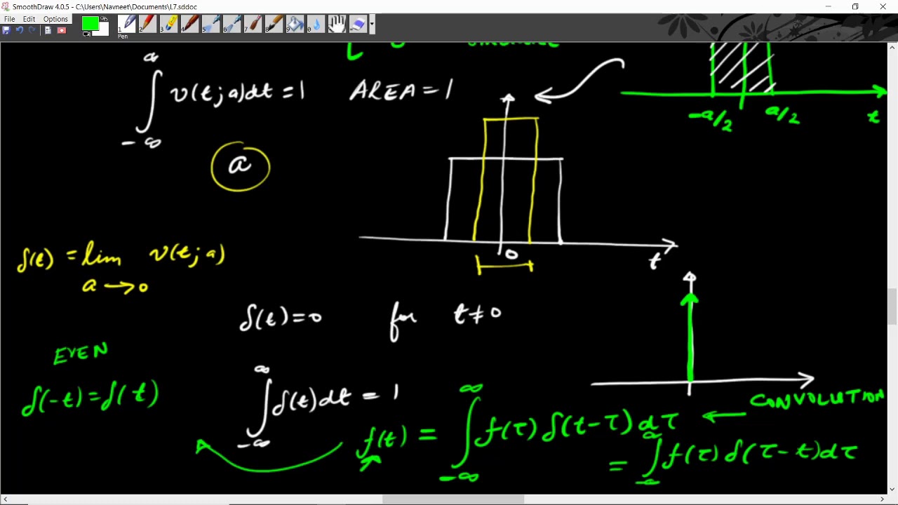 Lecture 7: Dirac Delta Function and its Fourier Transform and of Harmonic Functions