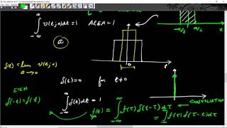 Lecture 7: Dirac Delta Function and its Fourier Transform and of Harmonic Functions