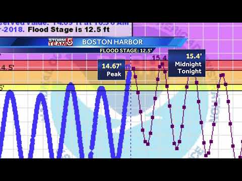 Midnight High Tide Expected To Set New Record