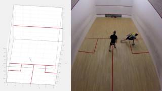 Squash Racket Motion Tracking