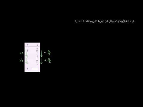 الصف الثامن الرياضيات المعادلات الخطّية والدّوال تمرين على الدوال الخطية وغير الخطية