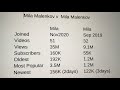 Mila Malenkov Channel 2
