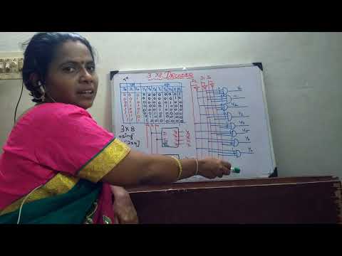 Binary Decoder: 3 to 8  line decoder Combinational Digital circuit (Binary to Octal Decoder)