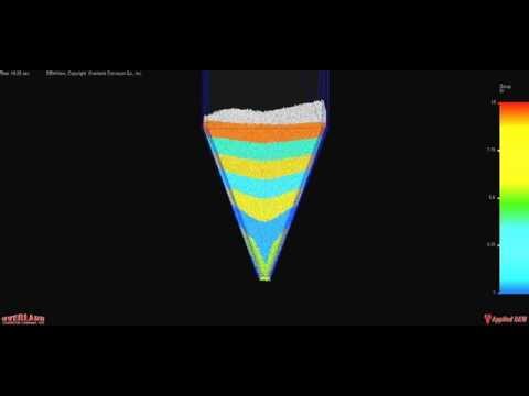 Bulk Flow Analyst™ Analysis of Flow Pattern in a Silo, Bin, or Hopper