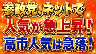 参政党人気が大復活！YouTubeでポジティブ動画率がダントツ！高市内閣はネガティブ率が圧倒！選挙ドットコム分析。