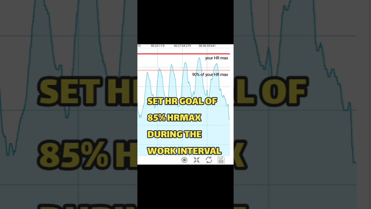 Heart Rate - Based Interval Training