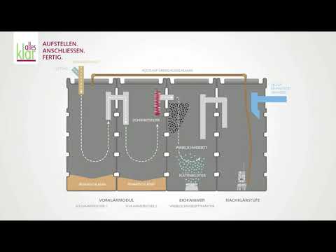 Funktionsprinzip Kleinkläranlage KELLERCHEN®