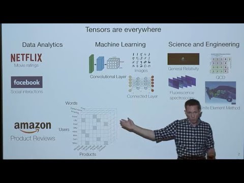 The Tensor Algebra Compiler
