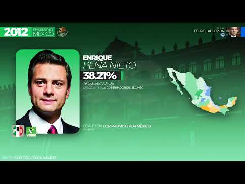 "Contigo Todos Vamos" - Jingle Enrique Peña Nieto - Elección Presidencial 2012
