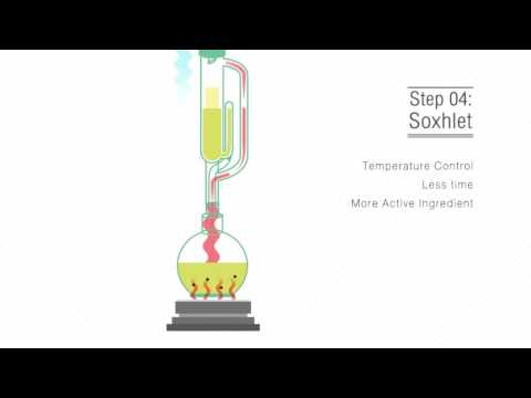 Botanical extraction video eng