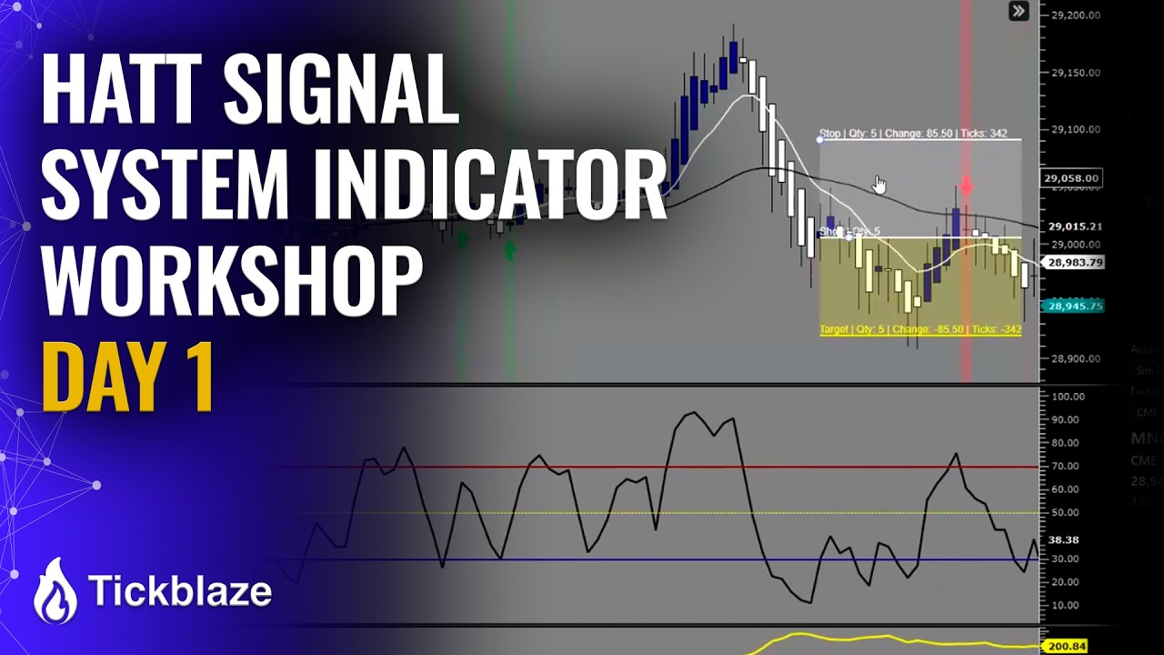 HATT Signal System Indicator Workshop