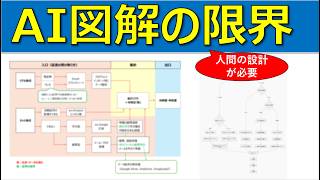 図解作成、AIでどこまでいける？ChatGPTで検証してみた