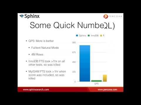 Dark corners of the MySQL code base Daniel Black Percona Live Online 2020