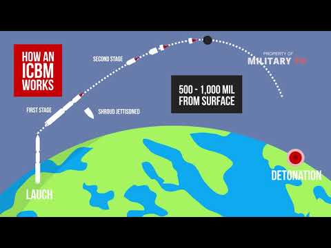 What is an intercontinental ballistic missile ( ICBM )?
